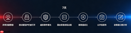 Anthropic CEO 带头喊刹车，OpenAI 官方点了赞