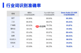 阿里发布语音识别新模型，医疗词汇