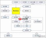QoderWake是否适合物业管理