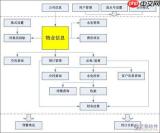 QoderWake是否适合物业管理