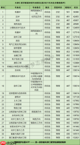 高考查分数在哪个平台查