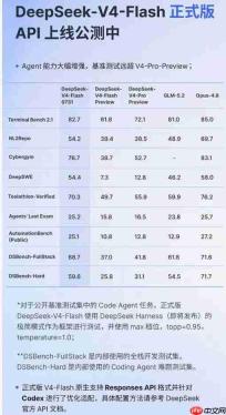 刚刚，DeepSeek-V4-Flash正式版API公测上线