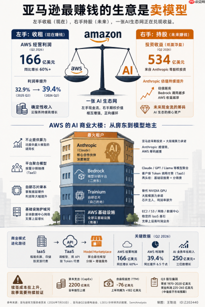 亚马逊最赚钱的生意是卖模型