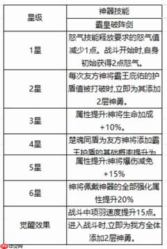 奇遇西行项羽虞姬灼烧流阵容玩法思路