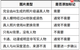 2026年亚马逊AI模特图需要标记吗?5种图片判断方法