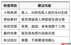 2026年亚马逊AI模特图需要标记吗?5种图片判断方法