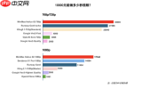 海螺AI做表格数据分析准确率如何