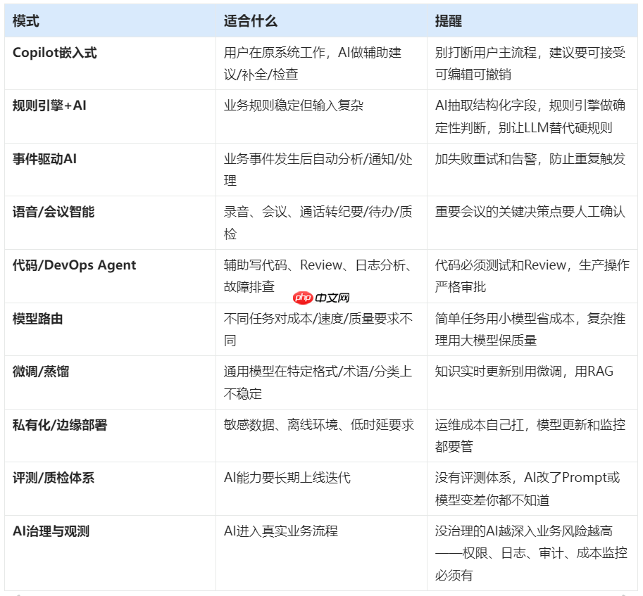 不同AI场景,怎么落地?——我的三步走方法论
