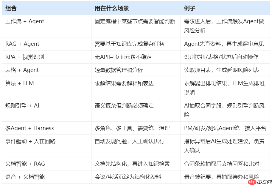 不同AI场景,怎么落地?——我的三步走方法论