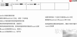 Java基础：Set集合入门