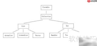 Java基础：Set集合入门