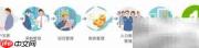 未来企业管理软件趋势