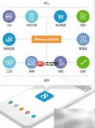 未来企业管理软件趋势