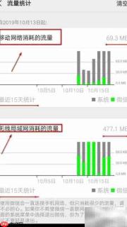 微信流量统计查询方法