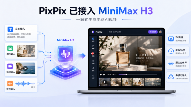 MiniMax H3正式上线,PixPix已接入:一站式生成电商AI视频