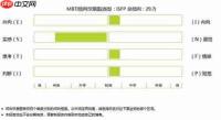 MBTI性格倾向测试入口在哪