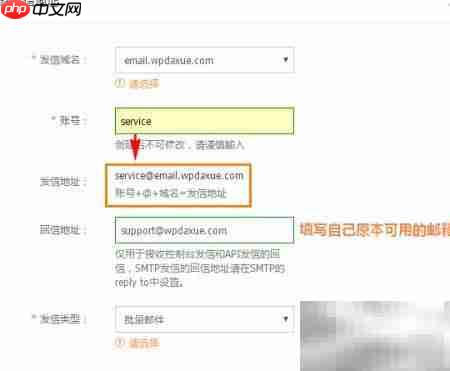 WordPress集成阿里云邮件推送