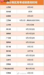 往届高考查分时间是什么时候