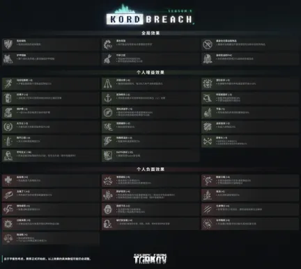 《逃离塔科夫》1.1.0.0版本“Kord Breach”即将上线,3DM专属兑换码公布