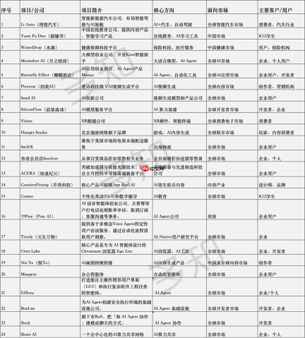 王慧文家族办公室押注的AI版图:从大模型到AI Agent