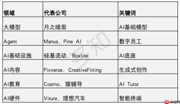 王慧文家族办公室押注的AI版图:从大模型到AI Agent
