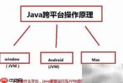 Java跨平台实现原理
