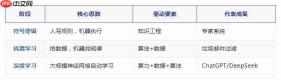 系统认识AI：一文看懂人工智能全貌