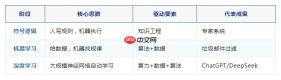 系统认识AI：一文看懂人工智能全貌