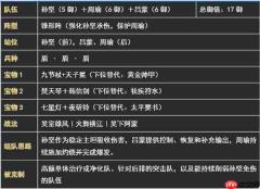 新三国荣耀再起吴国盾阵容搭配推荐
