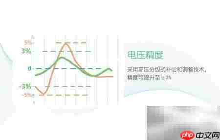 雷击浪涌发生器选型指南