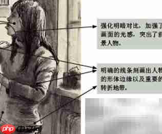 人物速写佳作赏析