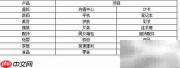 FineReport纵横扩展技巧