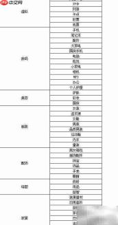 FineReport纵横扩展技巧