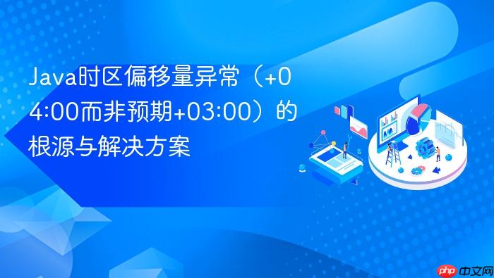 Java时区偏移量异常(+04:00而非预期+03:00)的根源与解决方案