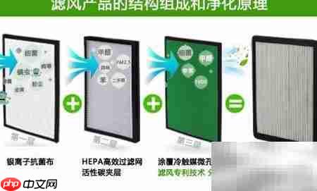 车载净化器怎么选?