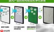 车载净化器怎么选?