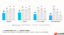 腾讯混元发布 Hy ASR 3.0 preview:语音识别不再逐字硬转,而是真的听懂了语境