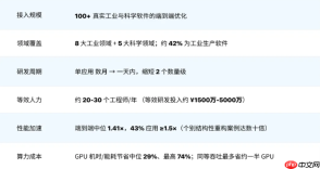 面壁智能开源 ForgeStencil：双 Agent 一周自动优化 100+ 工业软件，全程零人工介入