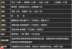 新三国荣耀再起关羽猛攻枪阵容搭配推荐