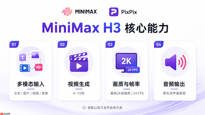 PixPix首发接入MiniMax H3,多模态视频进入电商工作流