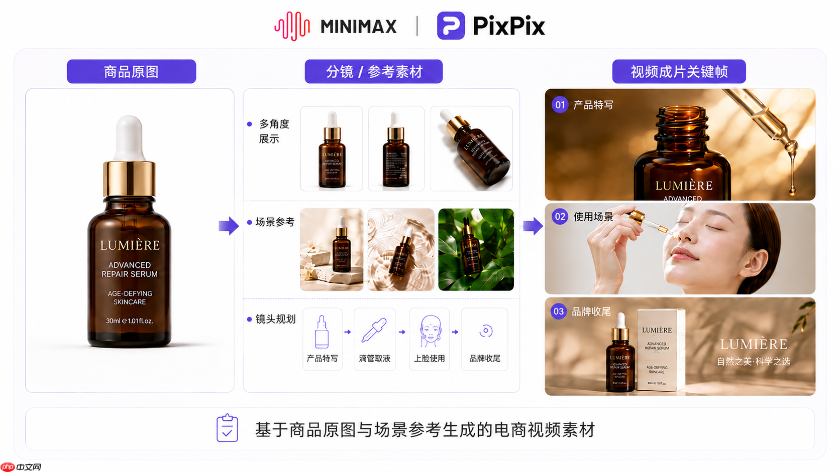 PixPix首发接入MiniMax H3,多模态视频进入电商工作流