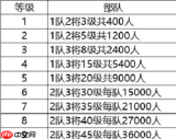 三国志战略版如何憋七本 三国志战略版憋七本攻略