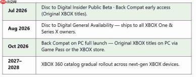传Xbox和Xbox 360游戏将通过向下兼容登陆PC