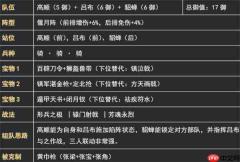 新三国荣耀再起吕布陷阵骑阵容搭配推荐