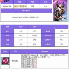 众神派对佐拉厉害吗 众神派对佐拉角色测评