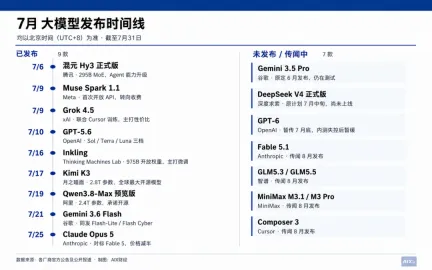 一个月9款旗舰,大模型进入“月抛”时代?
