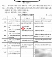 水运工程质检常见错误