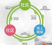 茶叶新零售：线上线下融合新模式