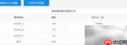 SPSSAU聚类分析步骤详解