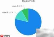 SPSSAU聚类分析步骤详解